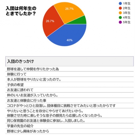 保護者アンケート